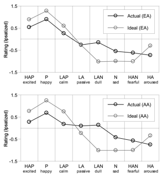 study-1-graph