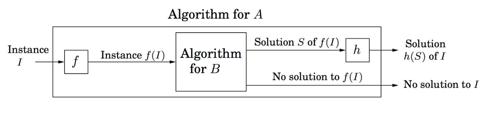 reduction graph