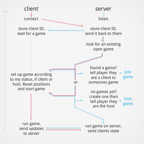 client server